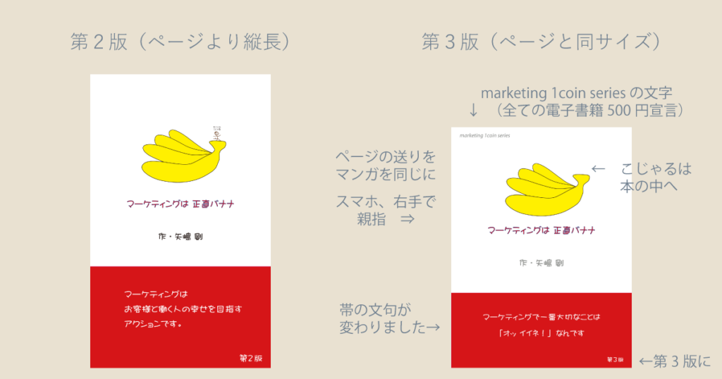 矢嶋ストーリーの電子書籍『マーケティングは正直バナナ』(著者、矢嶋剛)第3版更新の説明資料です。画像の左に第2版の表紙。右に第3版の表紙を置き、第3版更新で何が変更されたかをわかりやすく説明しています。