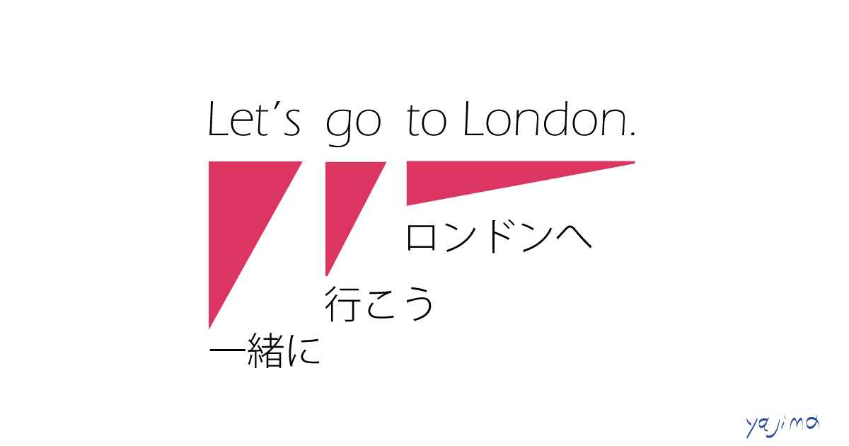 ブログ・矢嶋ストーリーnewsの「順番和訳！　my英語勉強法」という記事のOGP画像です。この記事は、英文和訳の方法について書いています。受験の英文和訳は文全体を読んでから訳し始めますが、英語圏の人々は前から順に読んでいます。だったら英文和訳もできるだけ前から順に訳そうよ。こんな提案が書いてあります。ですから記事のOGP画像には、記事中にも書いた英文和訳の例を載せました。英文 Let's go to London の下に日本語を対応付けています。Let's は「一緒に」」goは「行こう」 to London.は「ロンドンへ」。矢嶋剛・画。